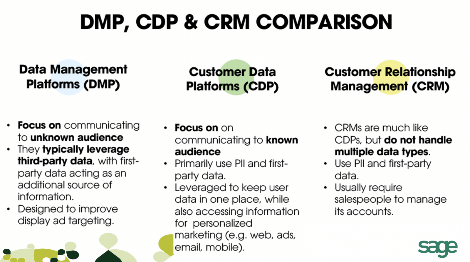 Customer Cdp Customer Data Platform (CDP) คืออะไร? (ตอนที่ 2) – Sundae Solutions