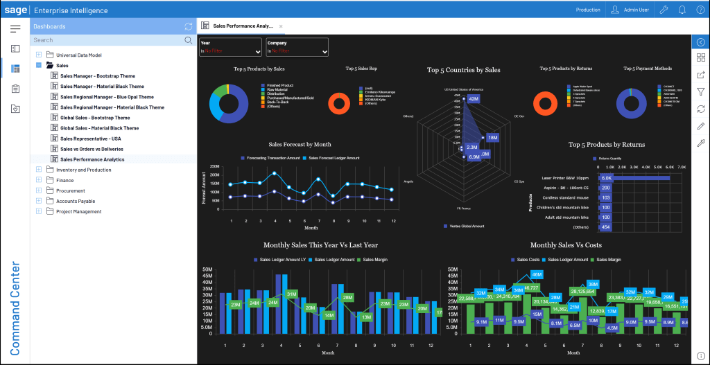 Sage Enterprise Intelligence Dashboard