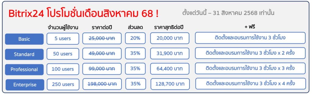 Bitrix24 Promo August Plan