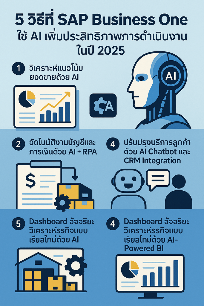 SAP Business One AI