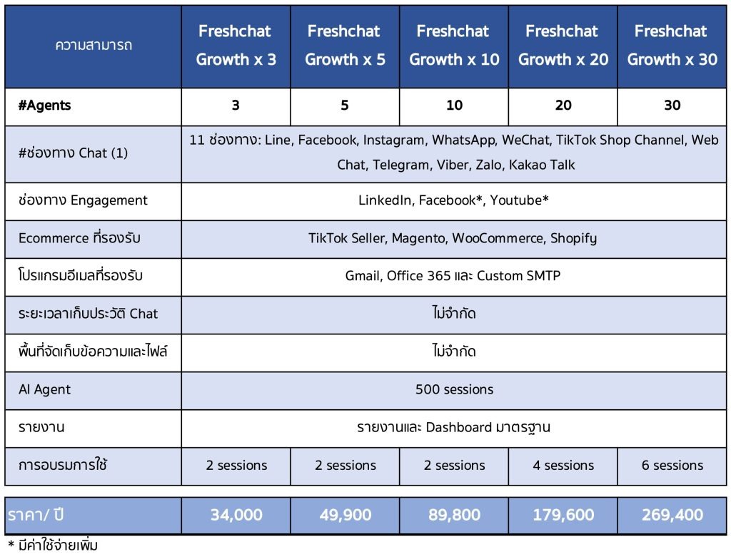 Freshchat Package Price