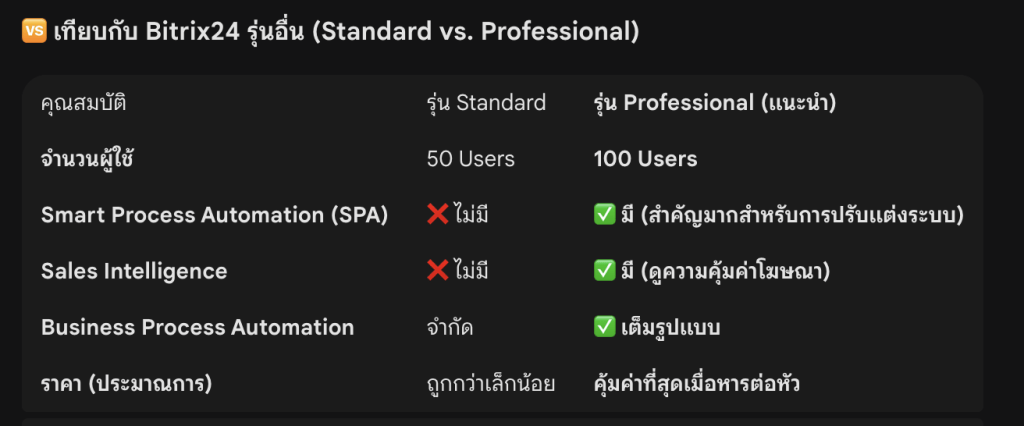 เทียบกับ Bitrix24 รุ่นอื่น (Standard vs. Professional)