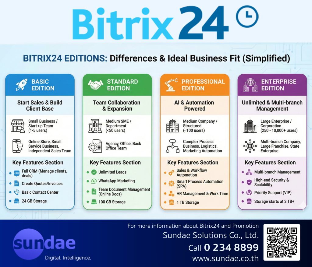 Bitrix24 Edition (En) - Sundae