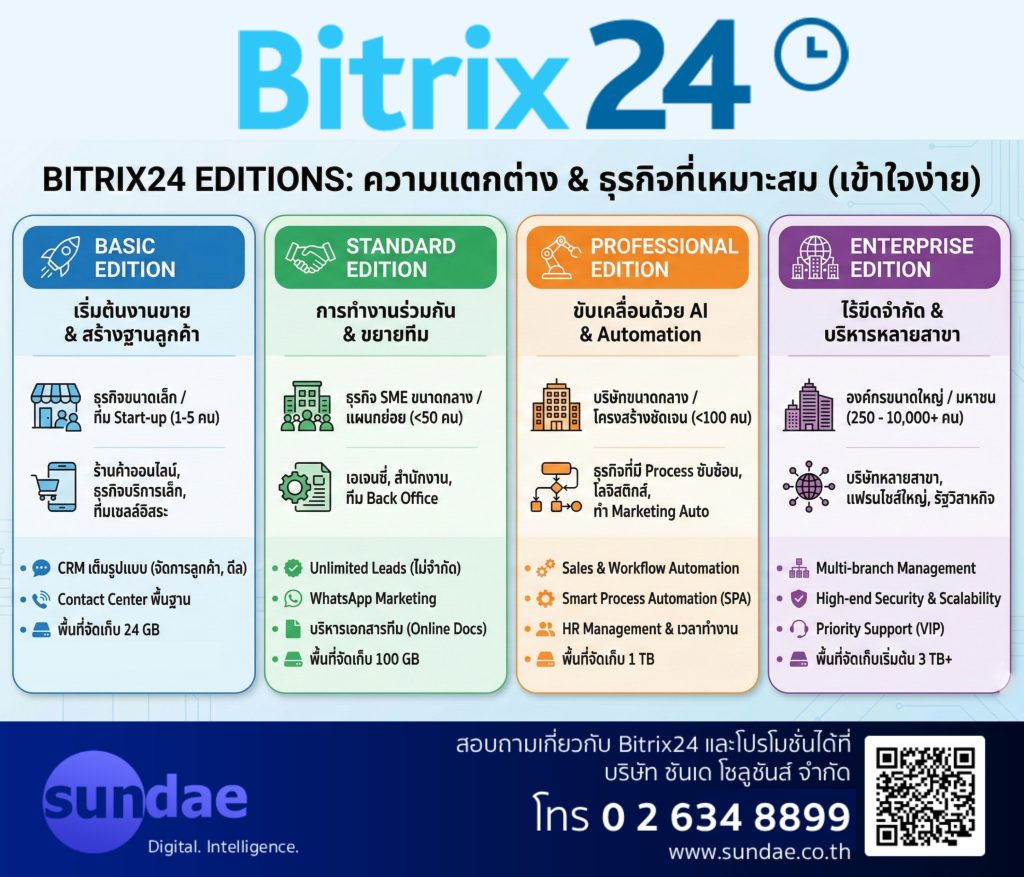 Bitrix24 Edition (TH) - Sundae