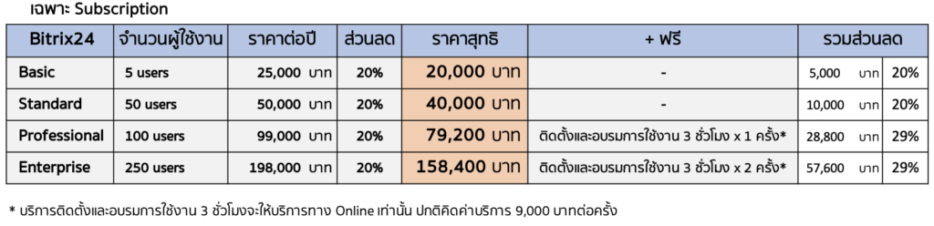 Bitrix24 Promotion โปรโมชั่น