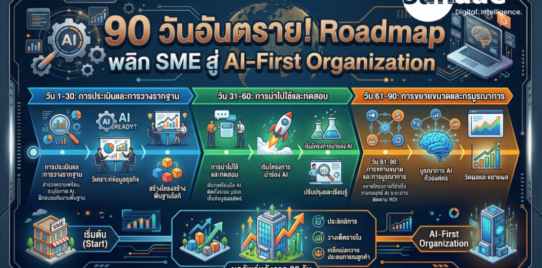 90 วันอันตราย! Roadmap พลิก SME สู่ AI-First Organization
