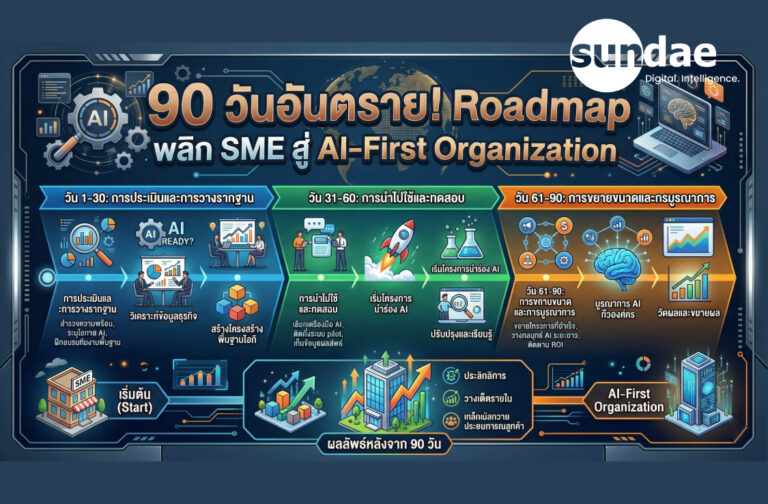 90 วันอันตราย! Roadmap พลิก SME สู่ AI-First Organization