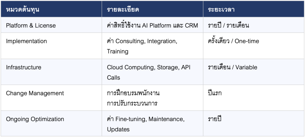 โครงสร้างต้นทุนที่ ผู้บริหารระดับสูงฝ่ายการเงินต้องเข้าใจ