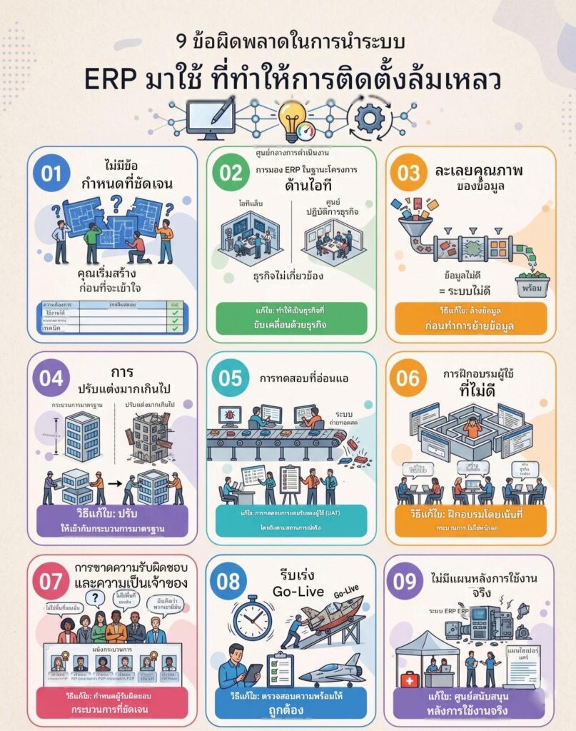 คัมภีร์บริหารจัดการโครงการ ERP: เจาะลึก 9 หลุมพรางที่ทำให้โครงการ ERP ล้มเหลว และกลยุทธ์สู่ความสำเร็จ