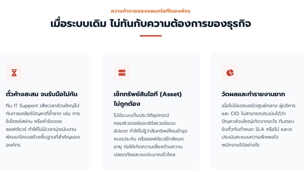 ยกระดับระบบ IT Support สู่มาตรฐานสากลด้วย Freshworks
