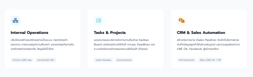 หลักสูตร: Bitrix24 Launchpad ใน 1 วัน
