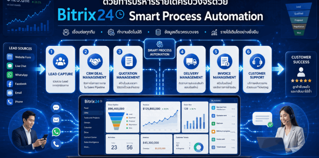 จาก Lead สู่การส่งมอบและบริการหลังการขาย ด้วยการบริหารรายได้ครบวงจรด้วย Bitrix24 Smart Process Automation