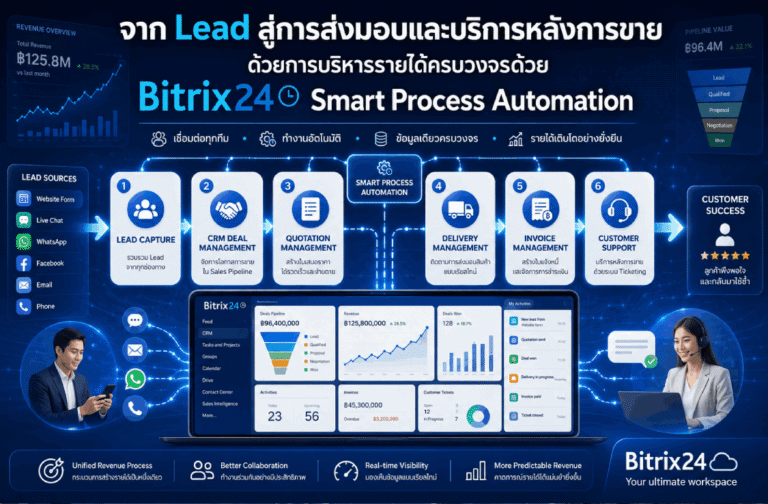 จาก Lead สู่การส่งมอบและบริการหลังการขาย ด้วยการบริหารรายได้ครบวงจรด้วย Bitrix24 Smart Process Automation