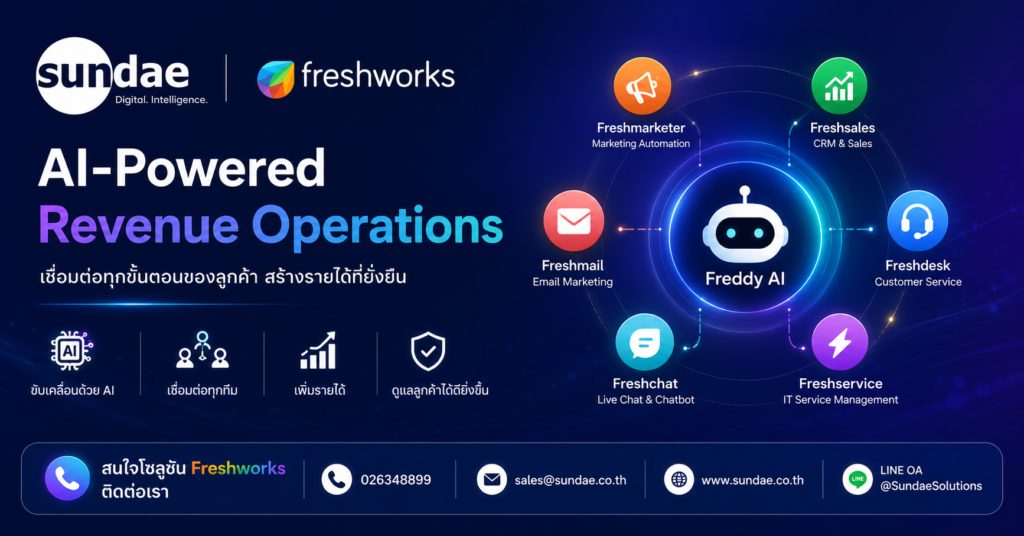 Freshworks AI-Powered Revenue Operations