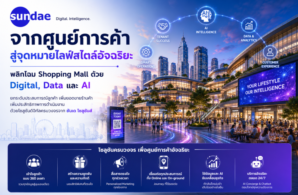 จากศูนย์การค้าสู่จุดหมายไลฟ์สไตล์อัจฉริยะ : พลิกโฉม Shopping Mall ด้วย Digital, Data และ AI