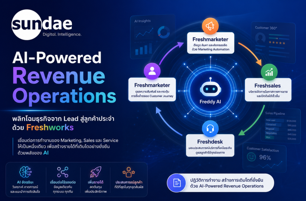 พลิกโฉมธุรกิจจาก Lead สู่ลูกค้าประจำด้วย AI-Powered Revenue Operations (RevOps)