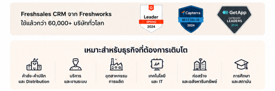CRM ระดับโลก...เริ่มต้นเพียง 300 บาท/เดือน จาก Freshsales