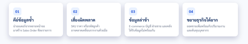 B1Sync เชื่อม Shopee Lazada TikTok Shop กับ SAP Business One