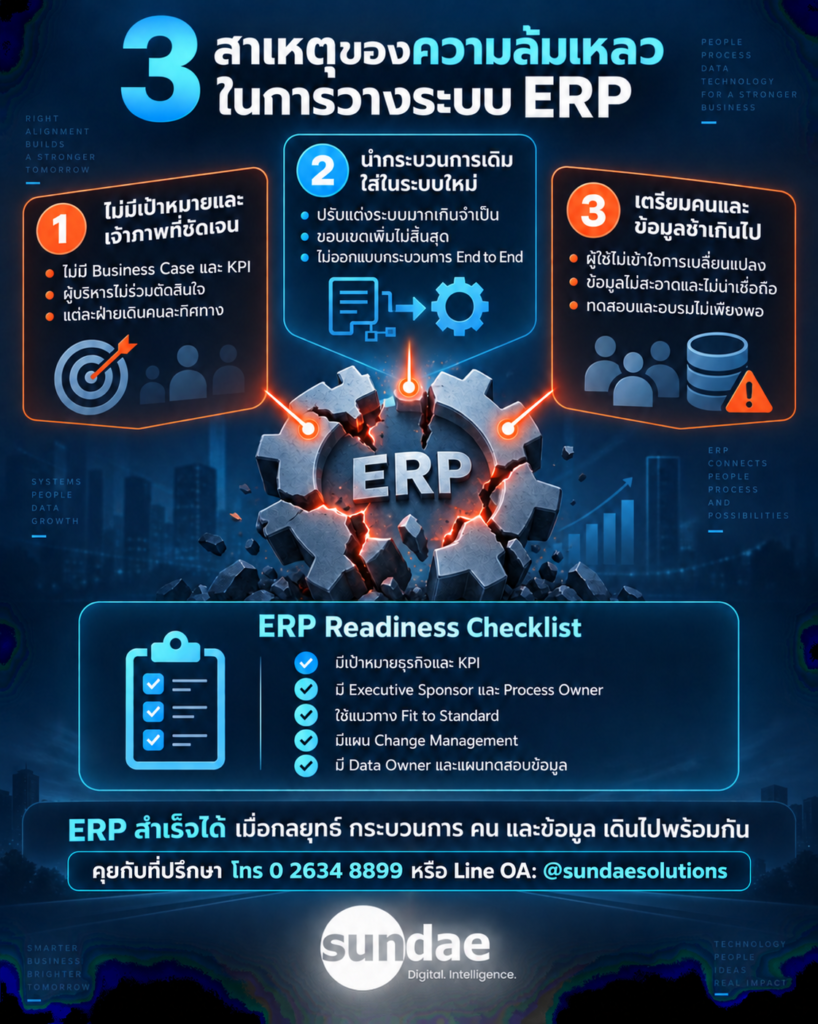 ERP Failure- Strategy, Process, and People Misaligned - Infographic