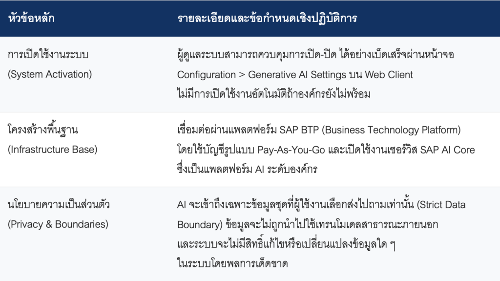 เจาะลึกโครงสร้างและความปลอดภัย (Infrastructure & Trust): ความอุ่นใจระดับ Enterprise