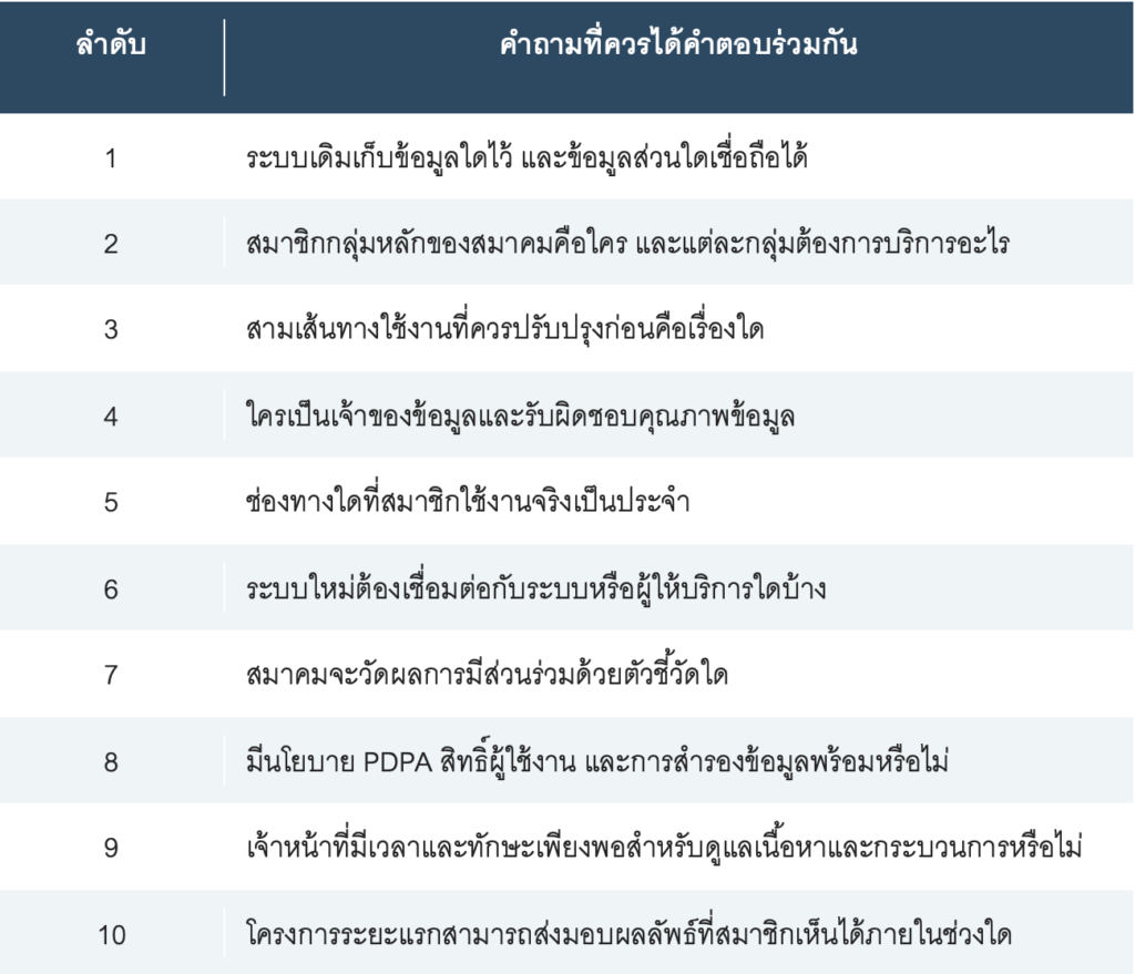 Checklist สำหรับคณะกรรมการก่อนเริ่มโครงการ