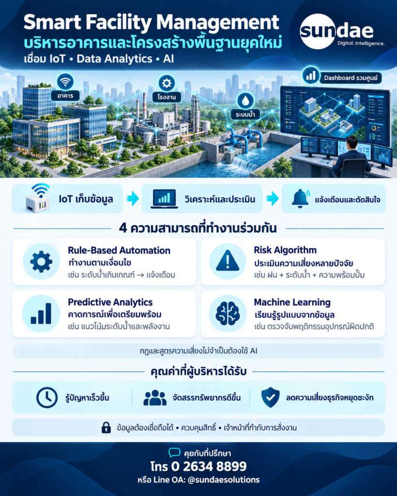 Smart_Facility_Management_IoT_AI - Infographic
