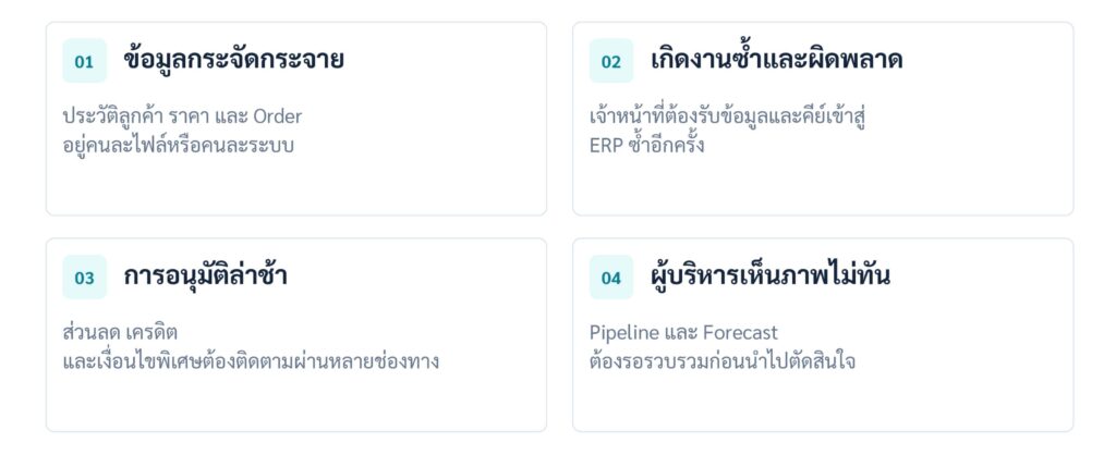 โซลูชั่น e-Ordering & Field Sales CRM Platform