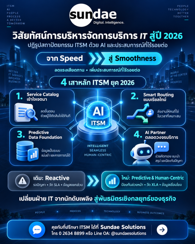 วิสัยทัศน์การบริหารจัดการบริการ IT สู่ปี 2026: ปฏิรูปสถาปัตยกรรม ITSM ด้วยพลังแห่ง AI และประสบการณ์ที่ไร้รอยต่อ
