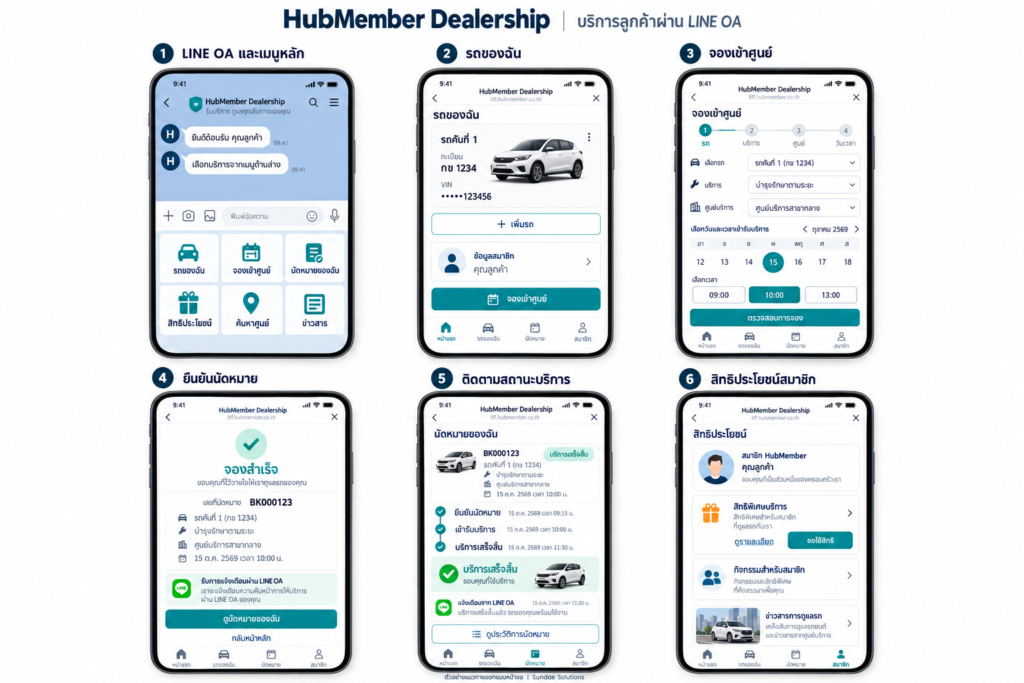 HubMember_Dealership_Mobile Screen